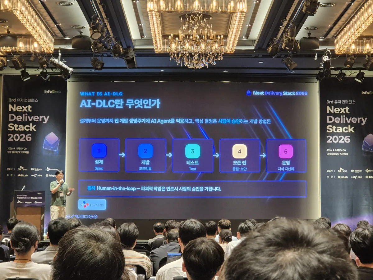 CJ올리브네트웍스 발표 슬라이드 AI-DLC란 무엇인가. 설계부터 운영까지 전 개발 생명주기에 AI Agent를 적용하고 핵심 결정은 사람이 승인하는 개발 방법론. 설계, 개발, 테스트, 오픈 전, 운영 5단계와 원칙 Human-in-the-loop, 파괴적 작업은 반드시 사람의 승인을 거칩니다