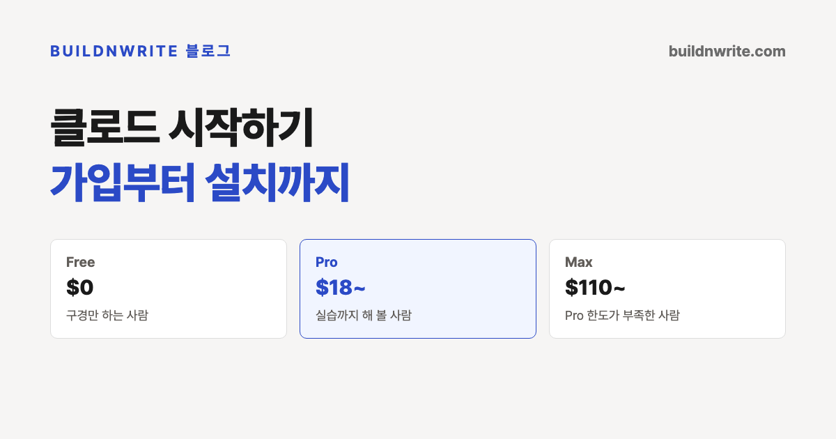 클로드 시작하기. Free, Pro, Max 세 플랜 카드와 어떤 사람이 어느 플랜을 고르면 되는지 정리한 대표 이미지