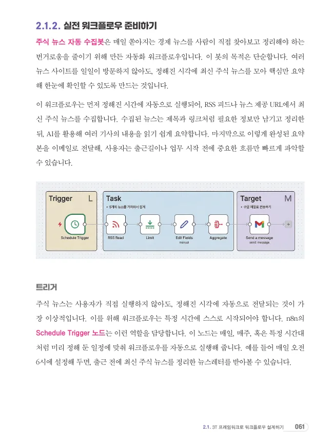 BuildnWrite 저서 n8n이 다 해줌 61쪽. 실전 워크플로우 준비하기, 주식 뉴스 자동 수집봇 설명과 워크플로 도식