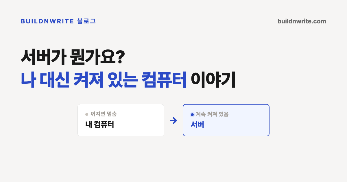 서버가 뭔가요, 나 대신 켜져 있는 컴퓨터 이야기라는 제목의 카드. 꺼져 있는 내 컴퓨터와 항상 켜진 서버 두 칸이 화살표로 이어져 있다