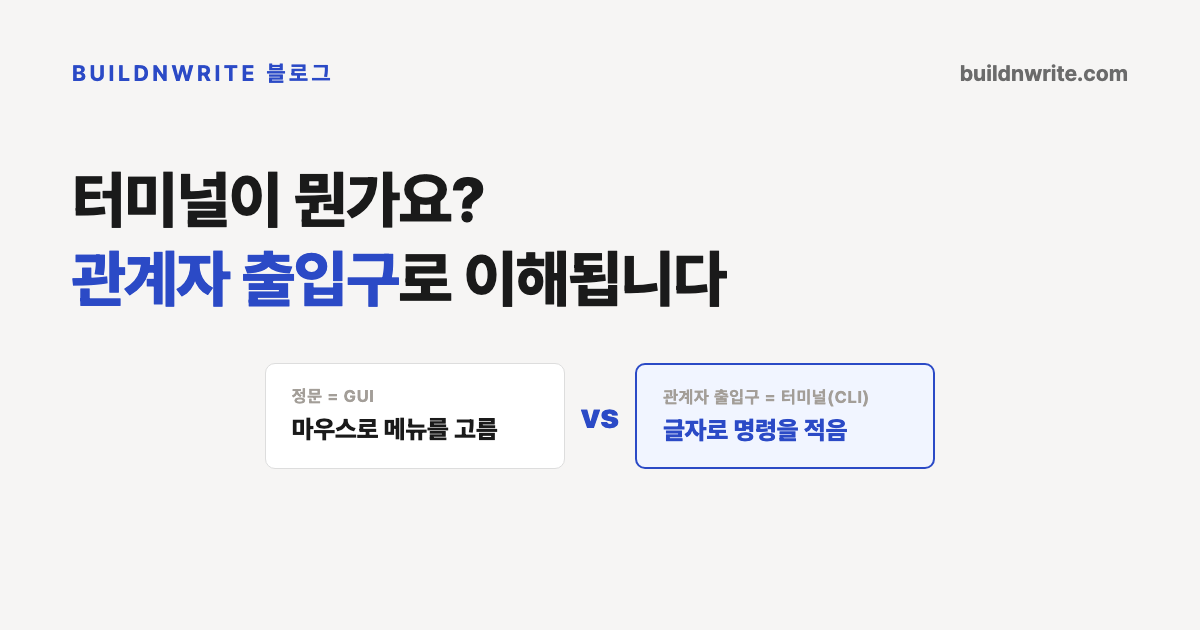 터미널이 뭔가요 제목의 카드. 마우스로 메뉴를 고르는 정문(GUI)과 글자로 명령을 적는 관계자 출입구(터미널, CLI) 두 칸이 나란히 대조되어 있다